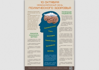 Санбюллетень 10 октября День психического здоровья