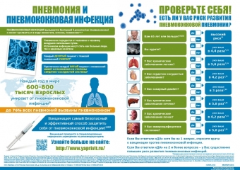 Санбюллетень Пневмония и пневмококковая инфекция
