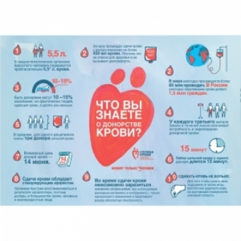 Плакат Что вы знаете о донорстве крови?