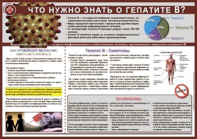 Санбюллетень про гепатит в и с thumbnail