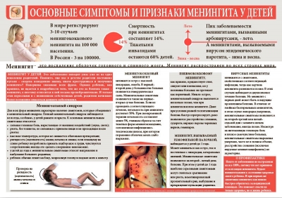 Санбюллетень Основные симптомы и признаки менингита у детей